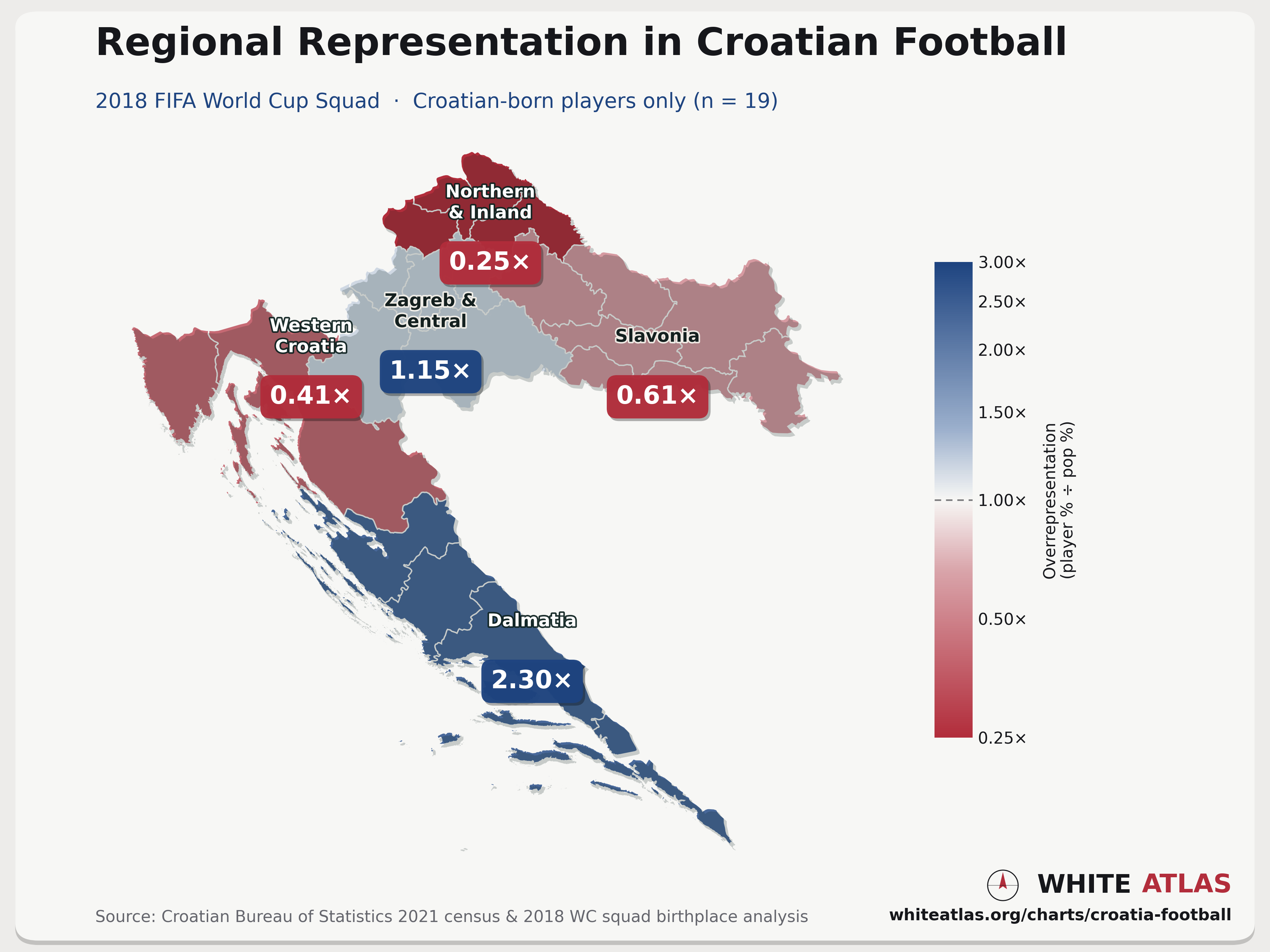 Birth regions of Croatia's locally born 2018 FIFA World Cup squad compared with regional population shares.